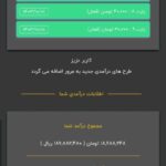 کسب‌ درآمد اینترنتی از کارسود