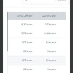 کسب‌ درآمد اینترنتی از کارسود