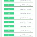 کسب‌ درآمد اینترنتی از کارسود