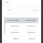 کسب‌ درآمد اینترنتی از کارسود