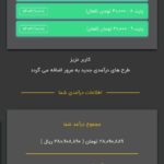 کسب‌ درآمد اینترنتی از کارسود